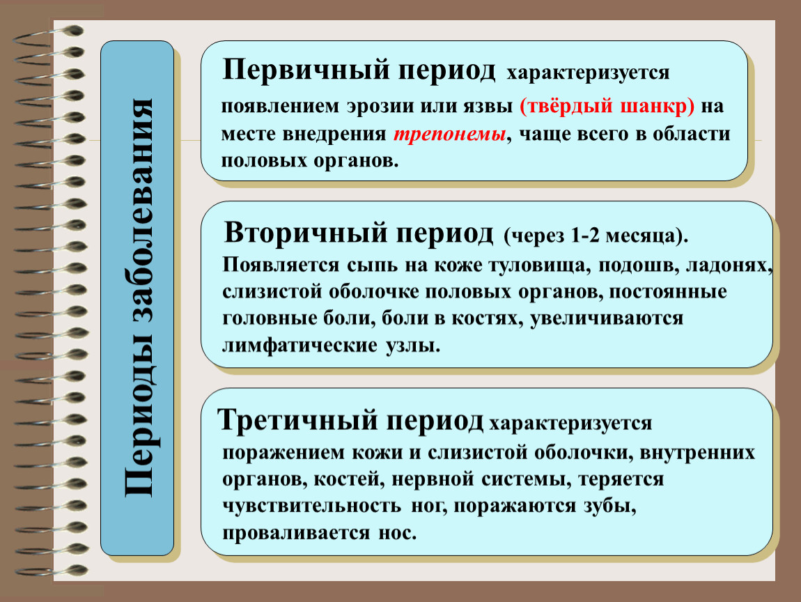 Период характеризующийся. Первичный период. Твердый шанкр характеризуется. Первичный период сифилиса характеризуется. Появление твердого шанкра.