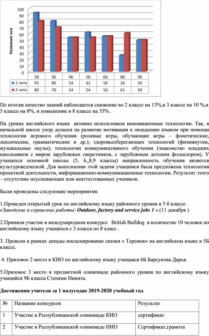 Руководство спрашивает когда будет готов отчет