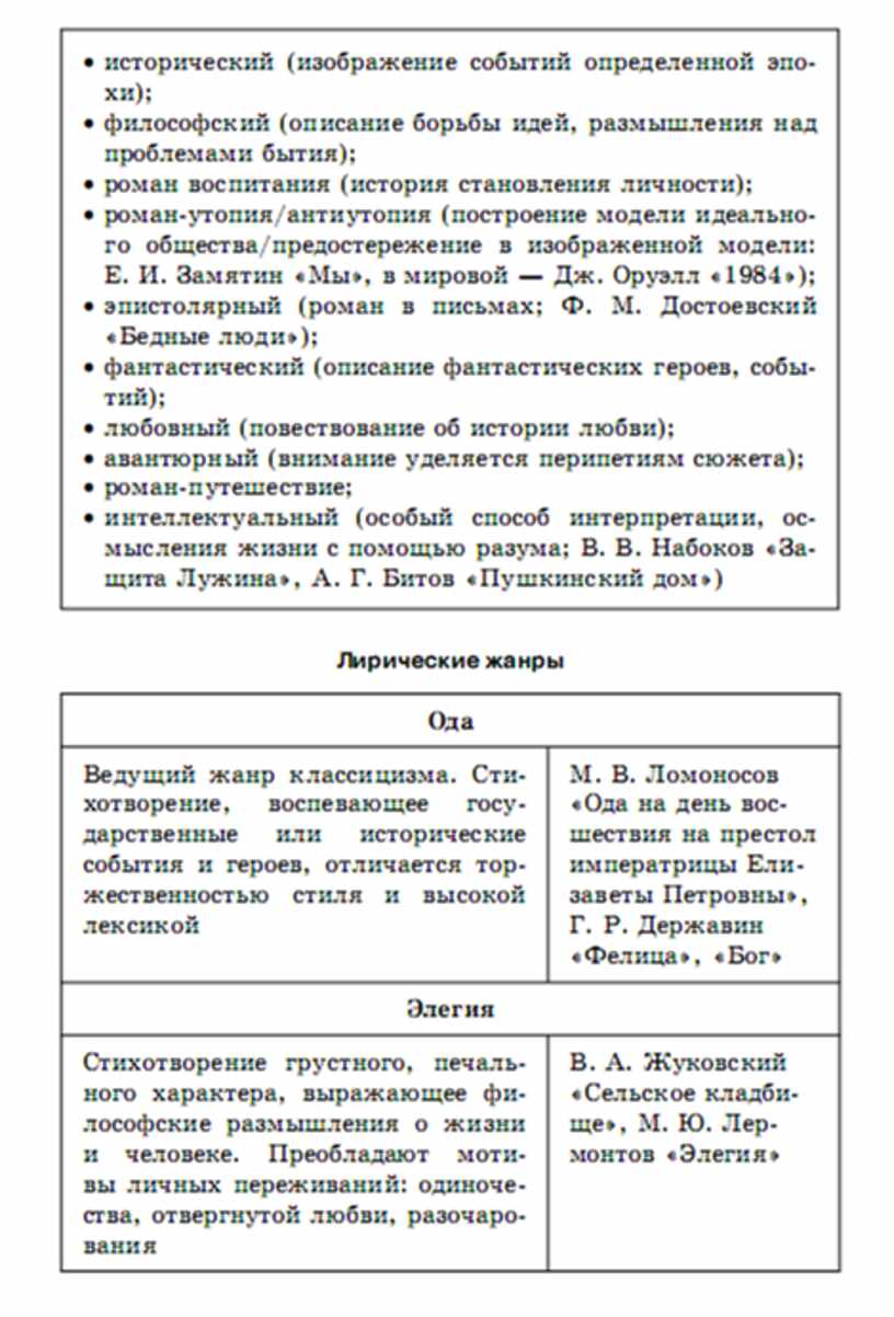 Титаренко е а хадыко е ф литература в схемах и таблицах