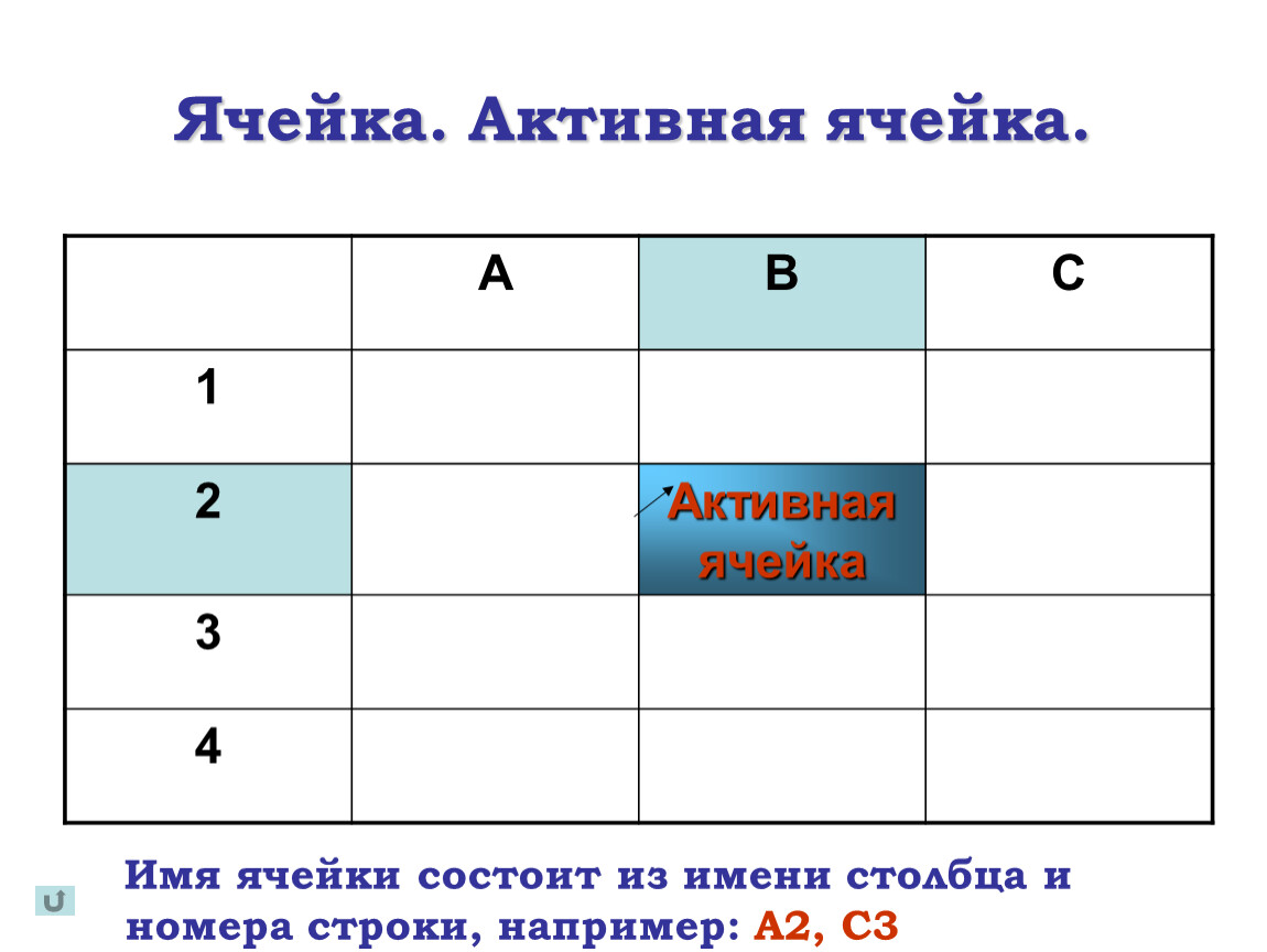 Ячейка термин. Активная ячейка это. Активная ячейка в excel. Активная ячейка в электронной таблице это. Активная ячейка это ячейка.