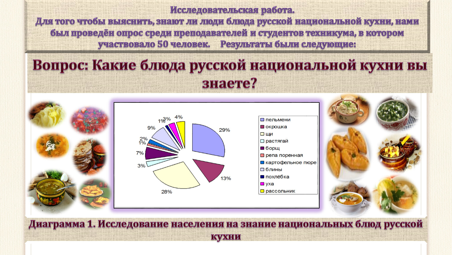 Блюда нашей национальной кухни проект 4 класс по орксэ