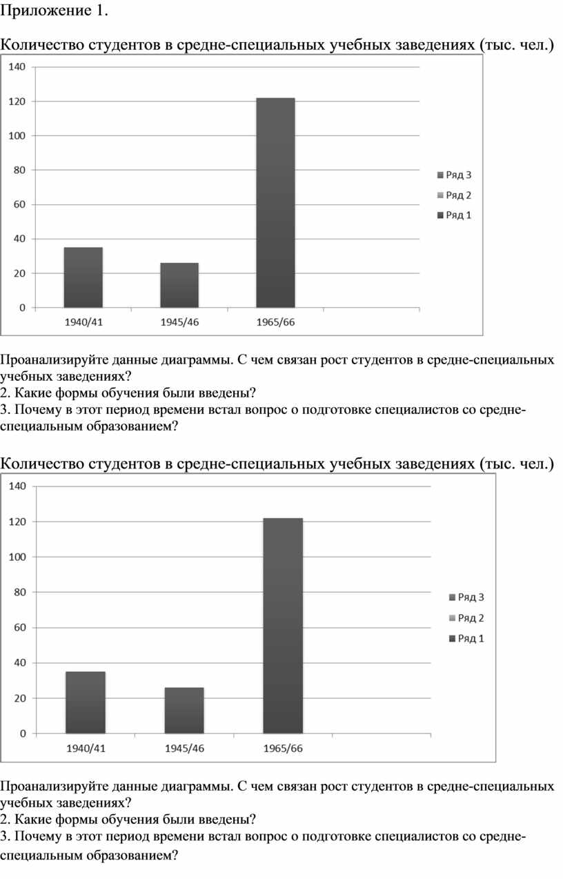 План-конспект урока по истории Беларуси «Развитие образования и науки во  второй половине 1950-1980-е гг.»