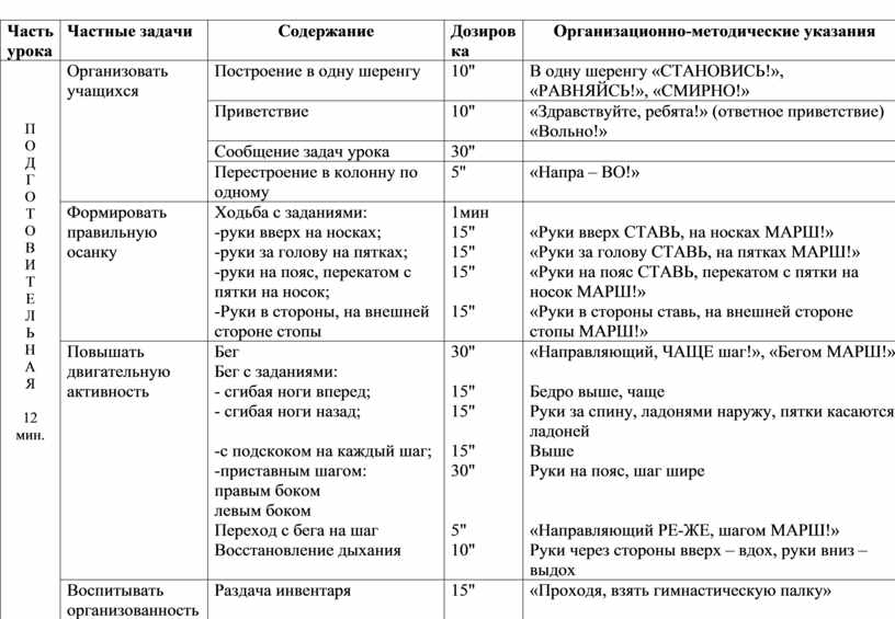 План конспект уроков по музыке 1 класс