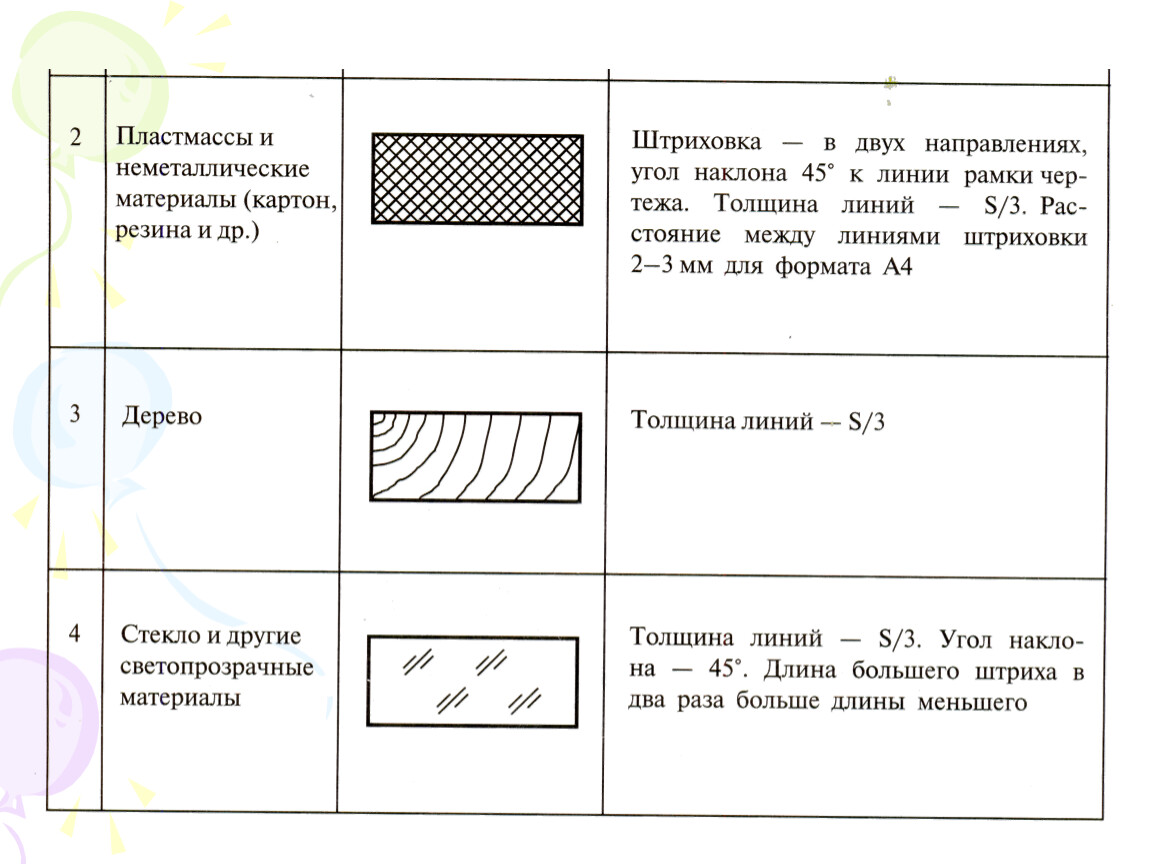 Площадь штриховки