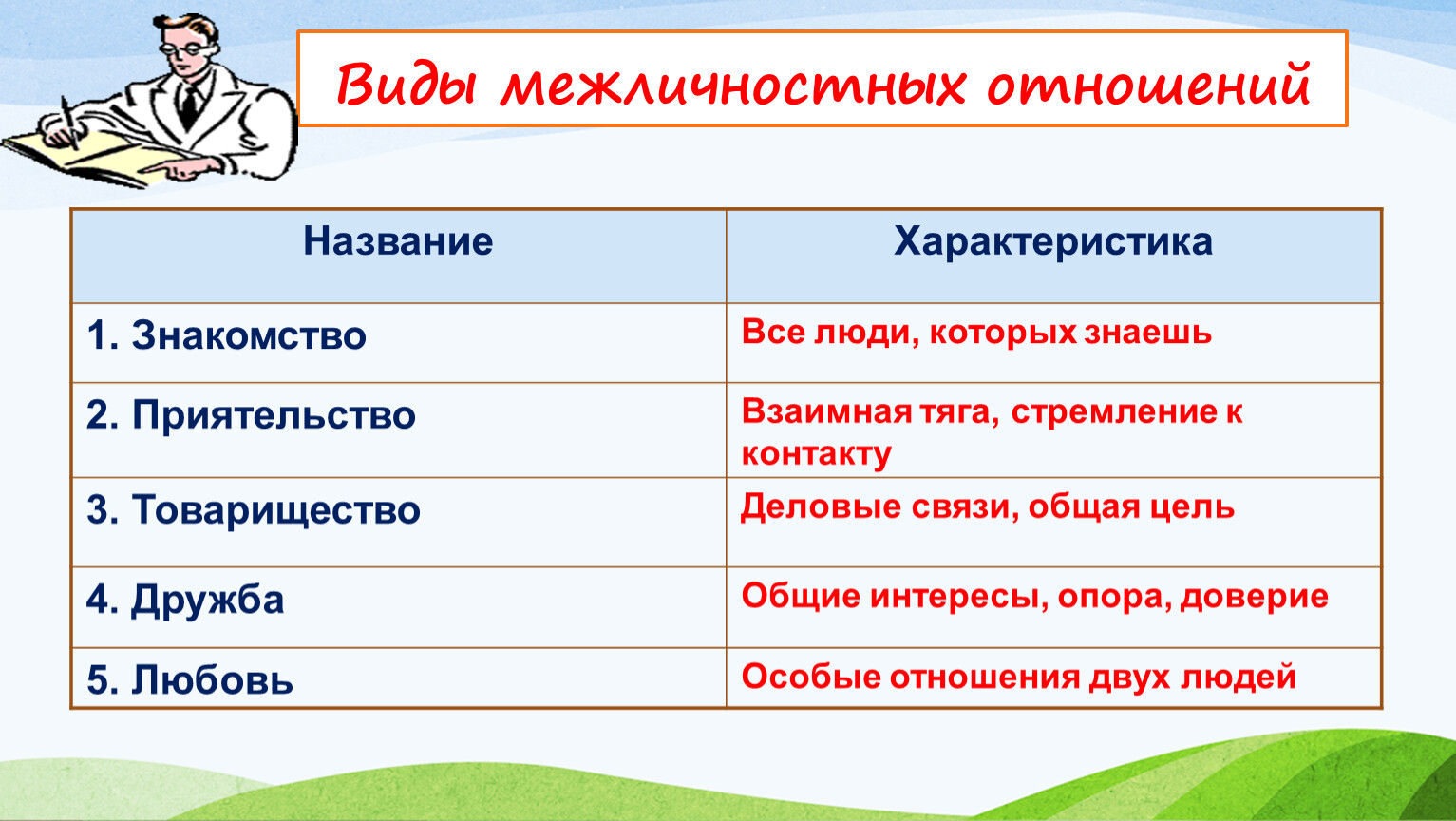 2 3 примера межличностных отношений