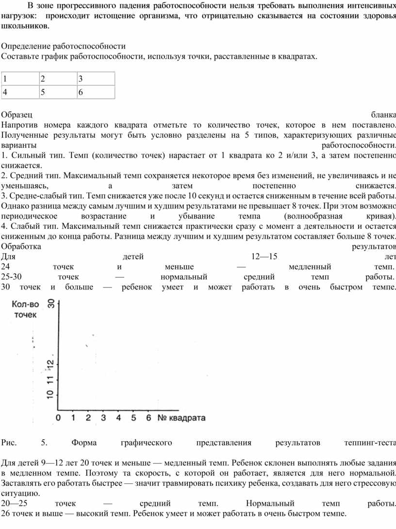 ДИНАМИКА УМСТВЕННОЙ РАБОТОСПОСОБНОСТИ УЧАЩИХСЯ