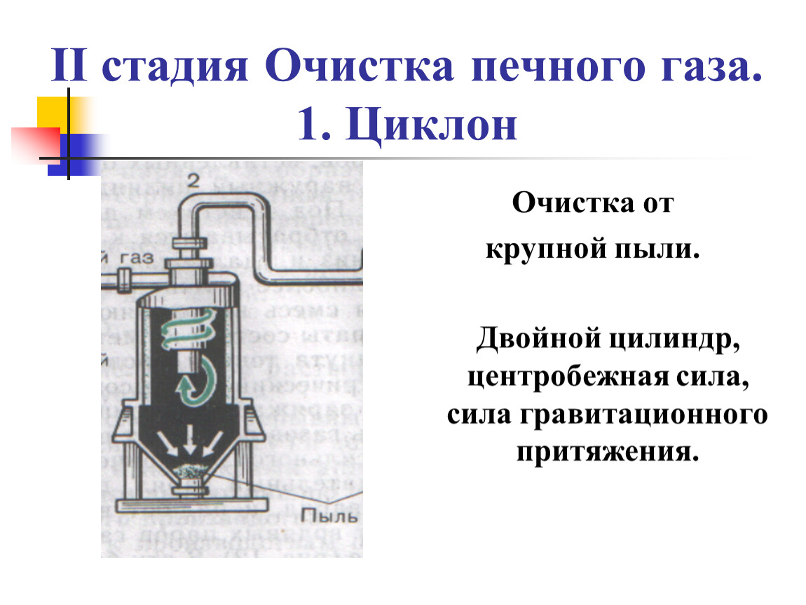 Схема очистки обжигового газа