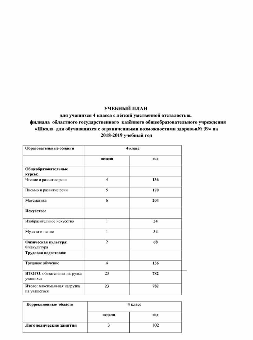 Учебный план для детей с умственной отсталостью по фгос 1 вариант 5 9 класс