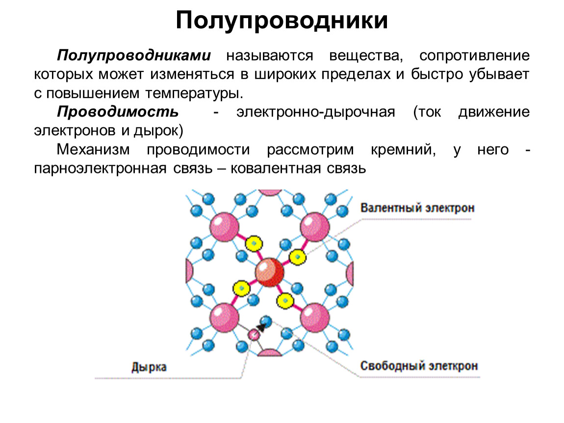 Полупроводники какие металлы. Какие вещества называются полупроводниками физика. Какие вещества называют полупроводниками. Какие материалы называют полупроводниками. Какое вещество называют полупроводником?.