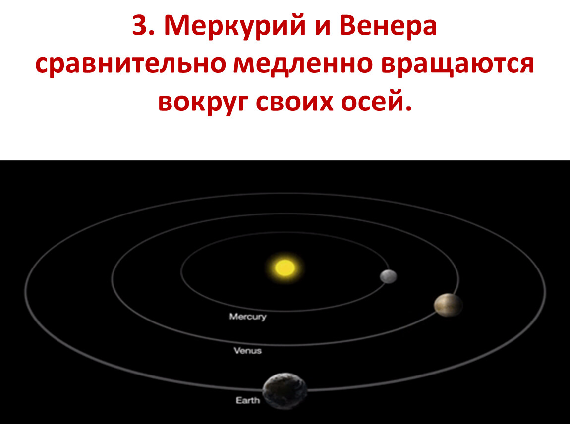 Период оборота планет вокруг солнца. Вращение Меркурия вокруг оси. Меркурий вращение вокруг своей оси. Оборот Меркурия вокруг своей оси. Ось вращения Венеры.