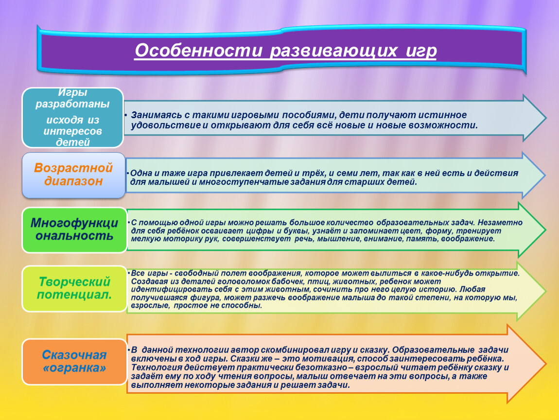 Уровни развития ребенка. Особенности познавательной игры. Процесс психического развития ребенка. Особенности развивающих игр. Непроизвольность психических процессов дошкольников.