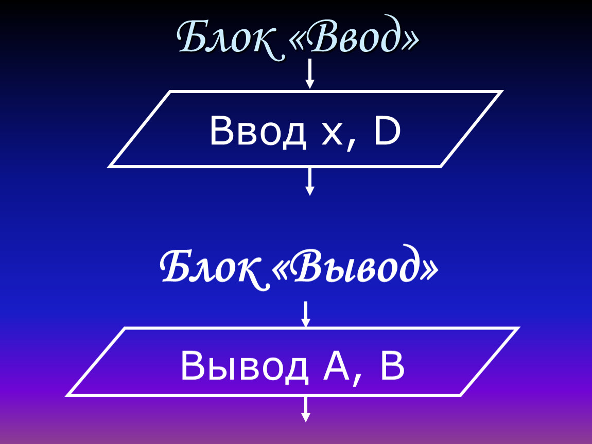 Блок вывода. Блок ввода. Блок ввода вывода блок ссылки. Задачей блока вывода является.