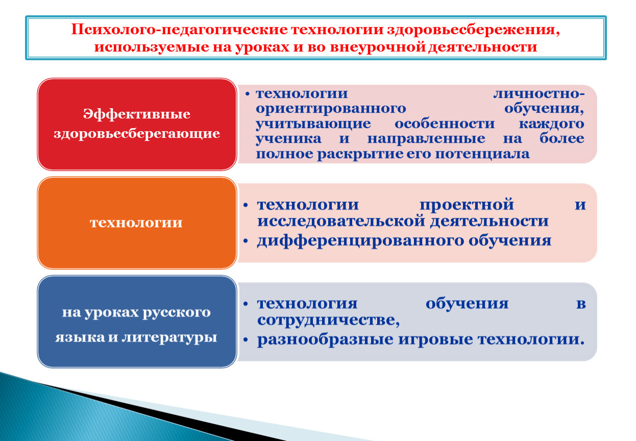 Используемые образовательные технологии. Психолого-педагогические технологии. Психолого-педагогические технологии здоровьесбережения. Современные педагогические технологии. Образовательные технологии во внеурочной деятельности.