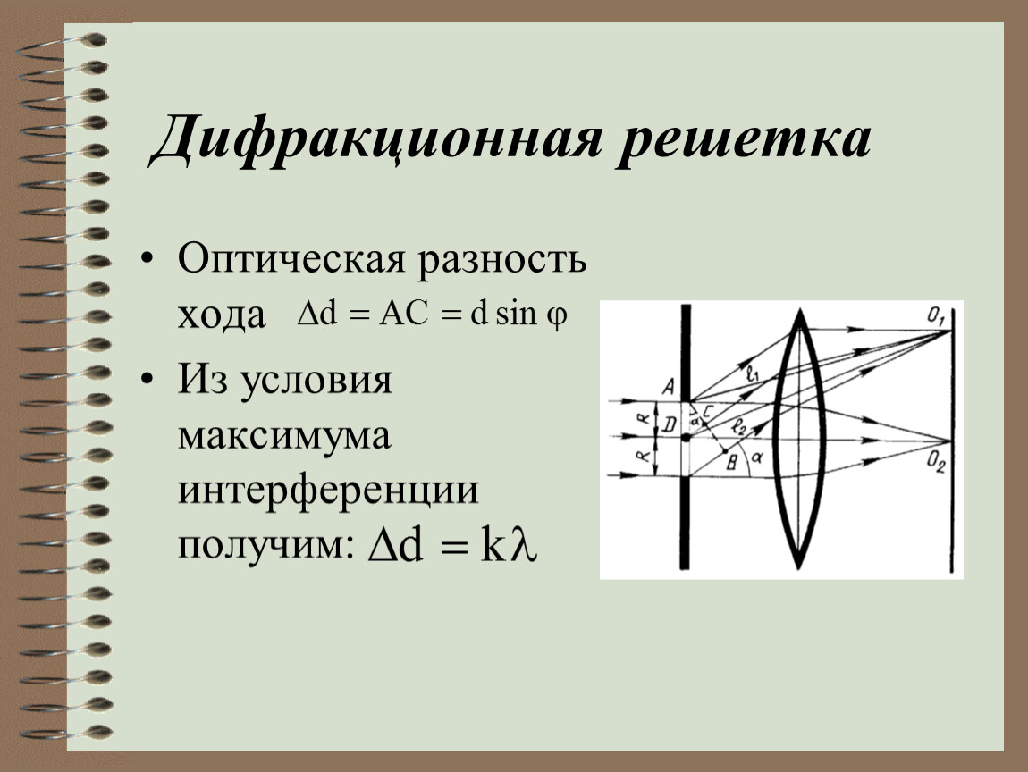 Условие максимума в дифракционной картине полученной с помощью решетки dsin в этой формуле