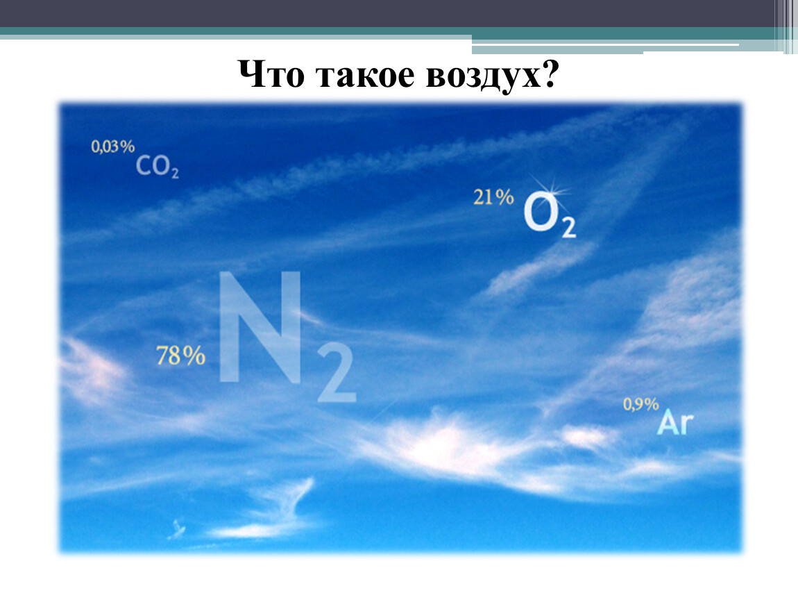 Чистый воздух содержание. Нахождение в природе кислорода. Воздух картинка. Кислород в атмосфере. Кислород в воздухе.