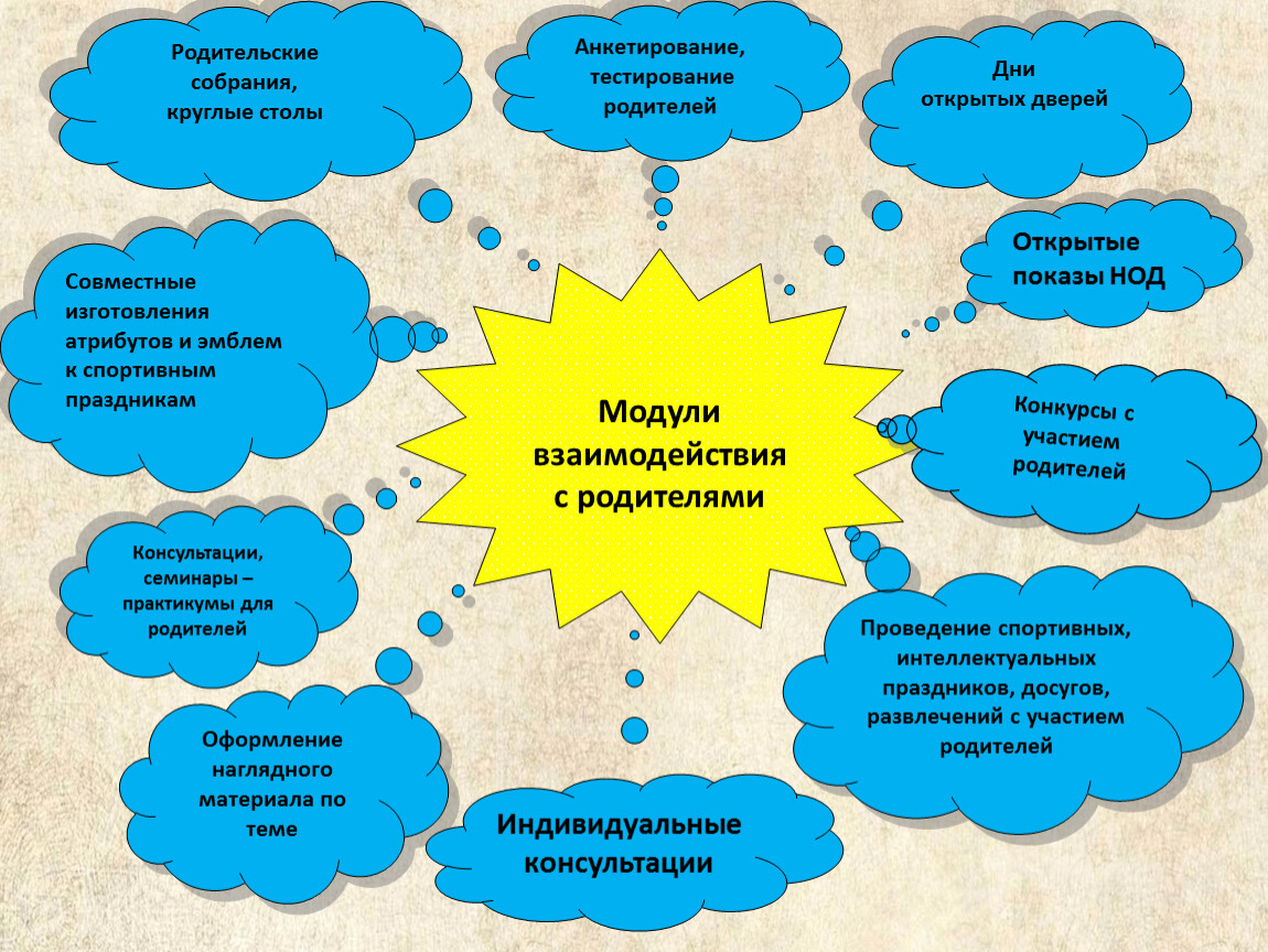 Модуль взаимодействие с родителями. Родительское собрание ЗОЖ. Модуль сотрудничество с родителями по здоровью. Родительское собрание по ЗОЖ В детском саду. Родительское собрание ЗОЖ В детском саду.