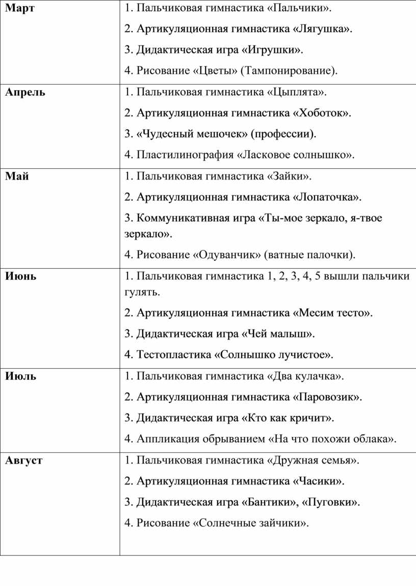 Индивидуальный план жизнеустройства ребенка детского дома готовый