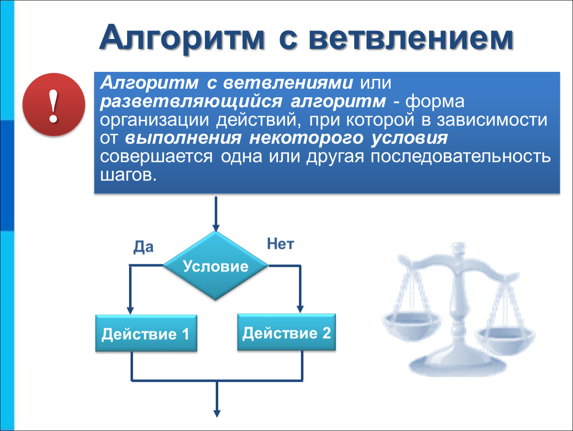 Линейные разветвляющиеся алгоритмы