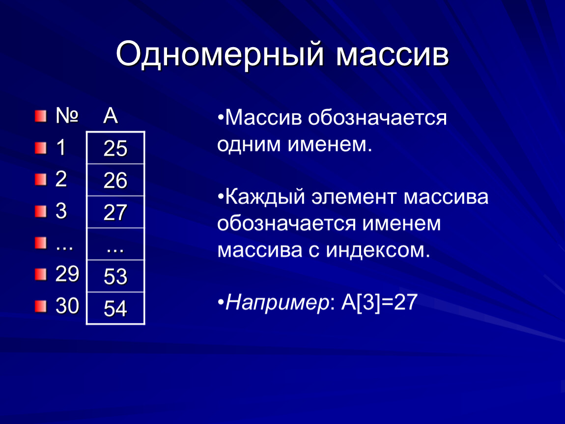 Индекс элемента одномерного массива это. Нахождение элемента массива с заданными свойствами. Что такое индекс в одномерном массиве?. Индекс элемента одномерного массива. Массив в информатике.