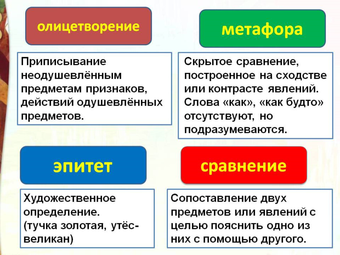 Метафоры в стихотворении россия. Олицетворение и сравнение в стихотворении. Эпитеты и сравнения. Эпитет метафора олицетворение сравнение. Метафора и сравнение.