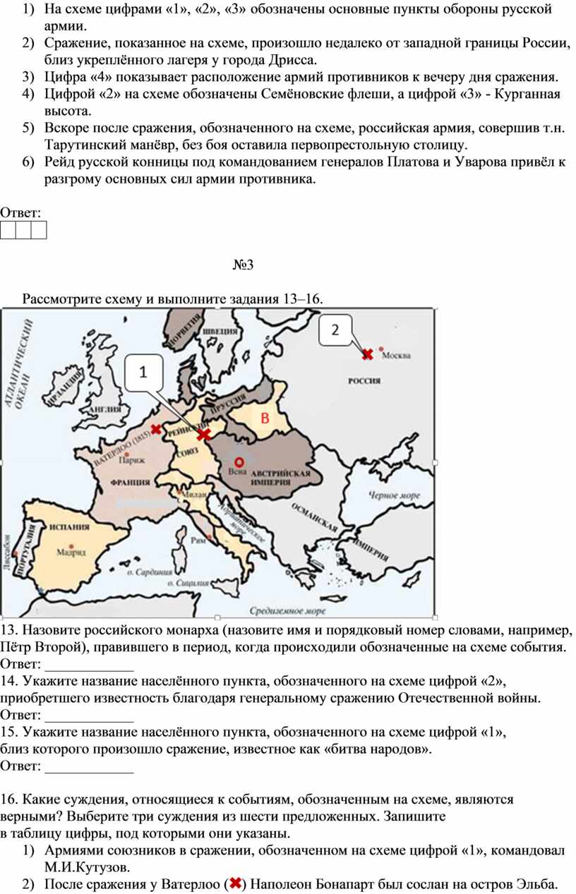 На схеме цифрами «1», «2», «3» обозначены основные пункты обороны русской армии