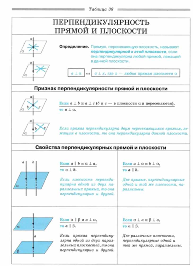 Таблица плоскостей