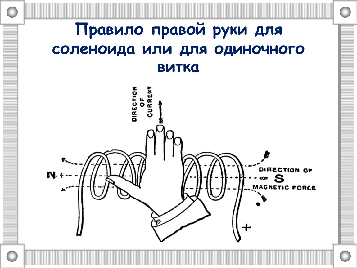 Правило правой руки для катушки соленоида