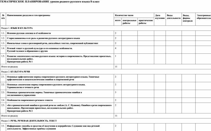 Русский 5 тематическое планирование