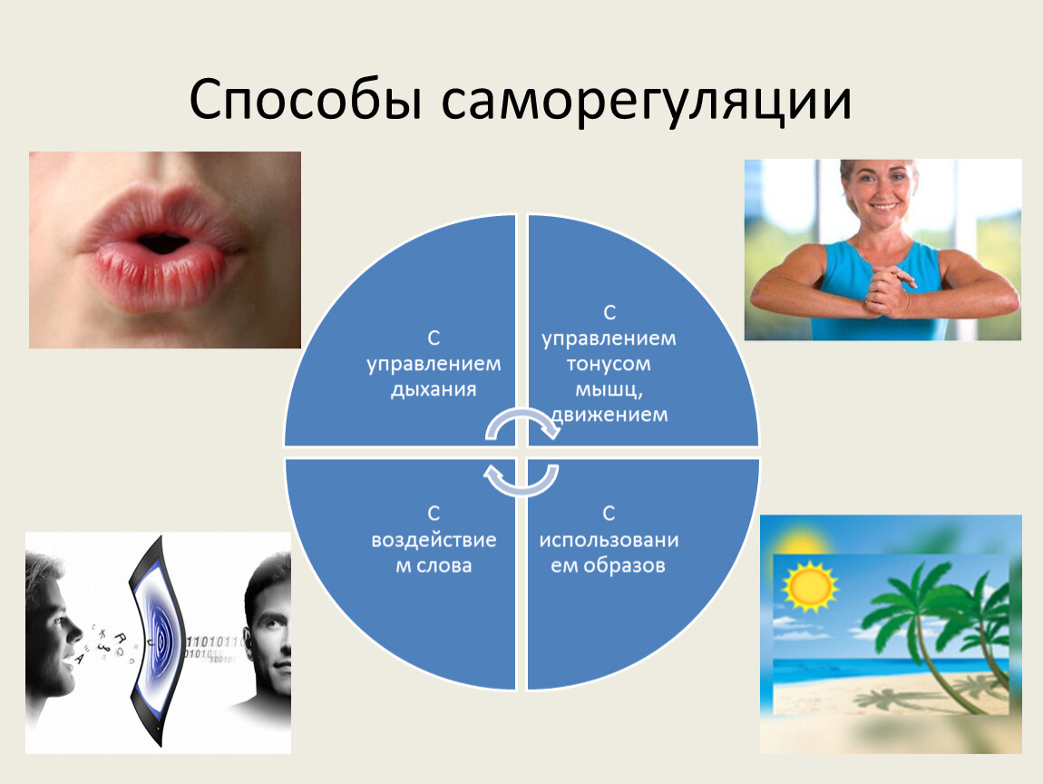 Презентация на тему эмоциональная саморегуляция