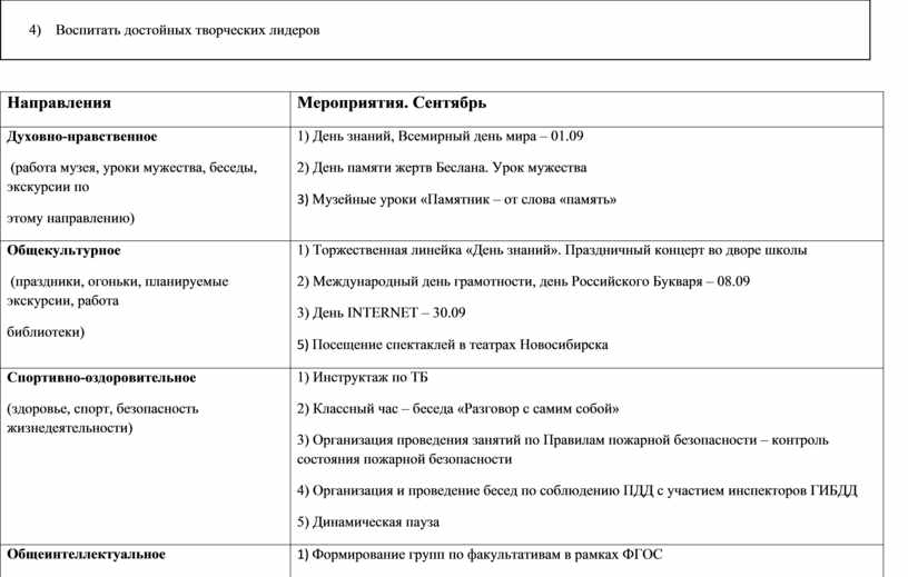 Темы проектов по воспитательной работе