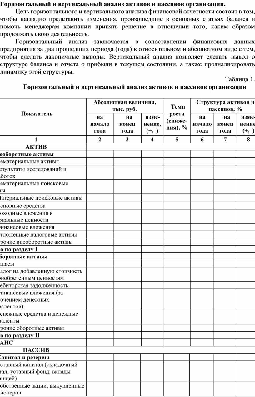 Анализ пассивов организации. Горизонтальный и вертикальный анализ активов и пассивов. Горизонтальный и вертикальный анализ пассивов организации. Анализ структуры и динамики активов и пассивов организации. Горизонтальный и вертикальный анализ прибыли.