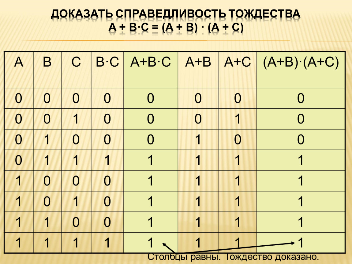 Доказать 20. Доказательство логических тождеств. Доказать справедливость тождества. Доказать логические тождества. Таблица логических тождеств.