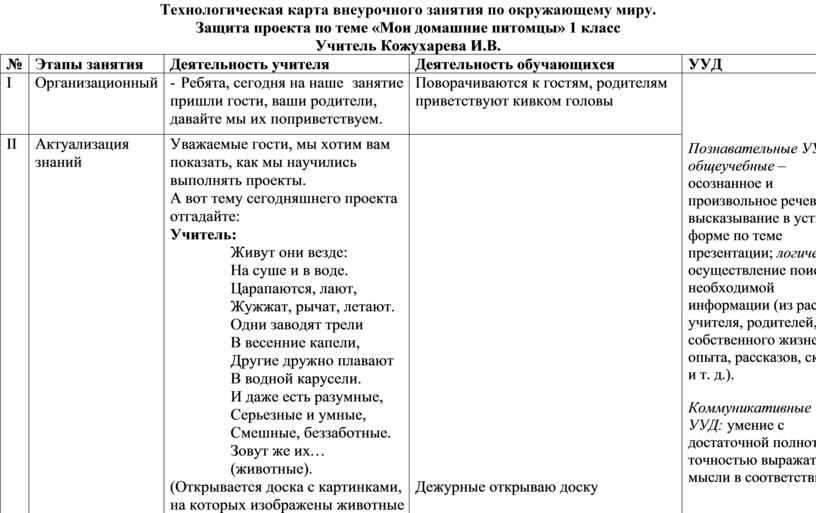 Тех карта внеурочного занятия по окружающему миру