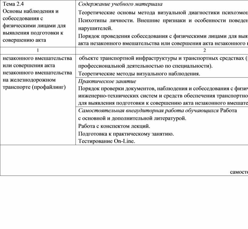 Процедура проверки. Порядок собеседования с физическими лицами. Наблюдение на собеседовании. Карта наблюдения с компетенциями собеседование. Порядок проведения наблюдения и (или) собеседования.