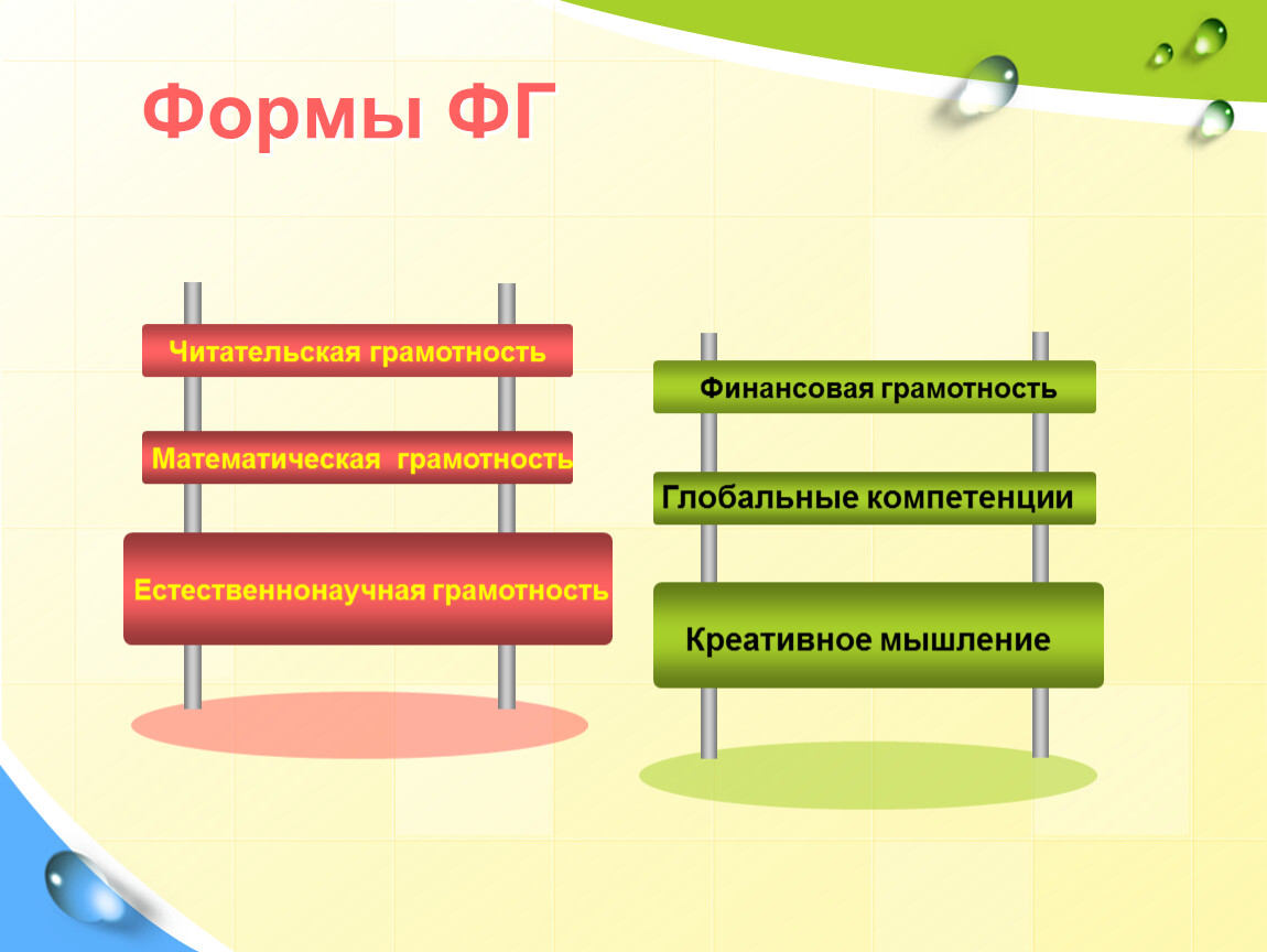 Финансовая грамотность глобальные компетенции креативное мышление