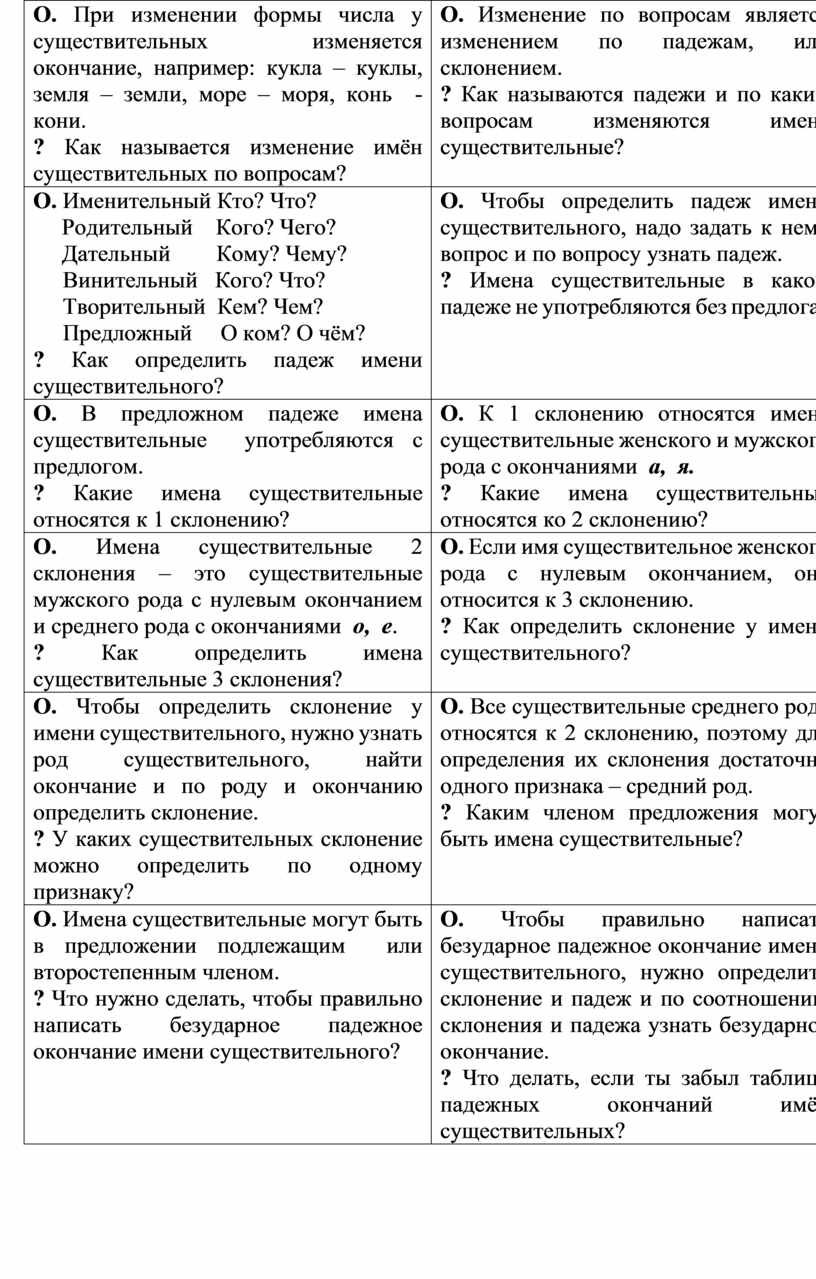 РОЛЬ ПОВТОРИТЕЛЬНО – ОБОБЩАЮЩЕГО УРОКА В ОБУЧЕНИИ РУССКОМУ ЯЗЫКУ