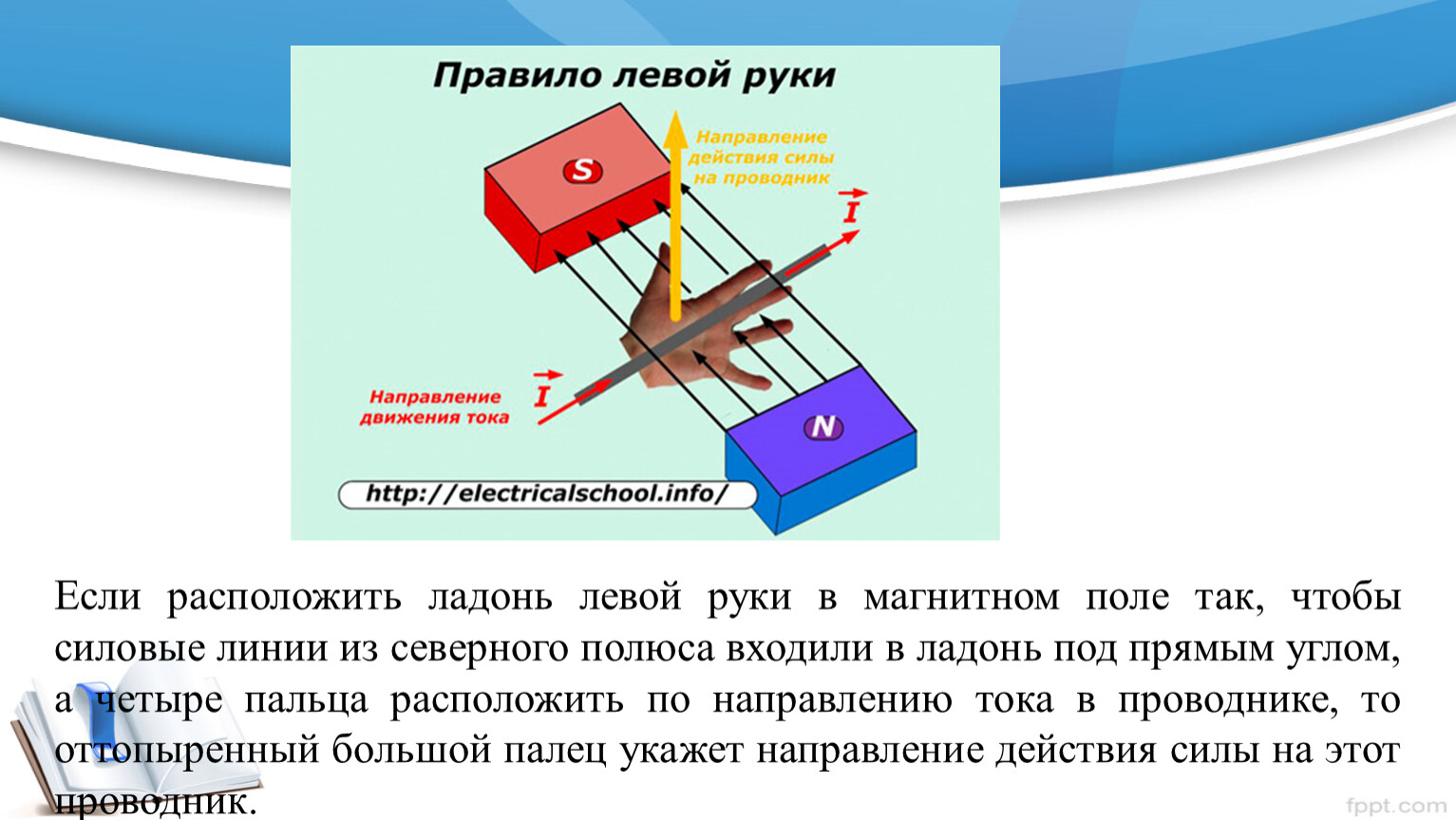 Электромагнитное поле 8 класс физика презентация