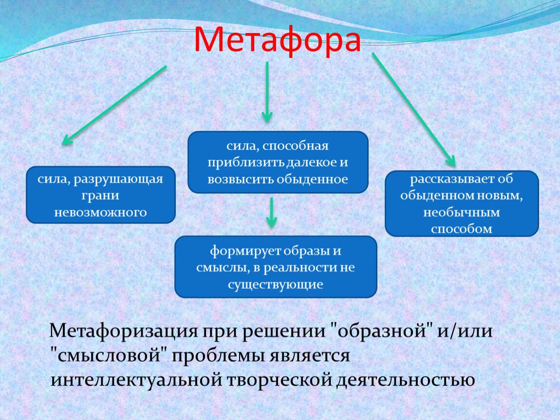 Образный ответ