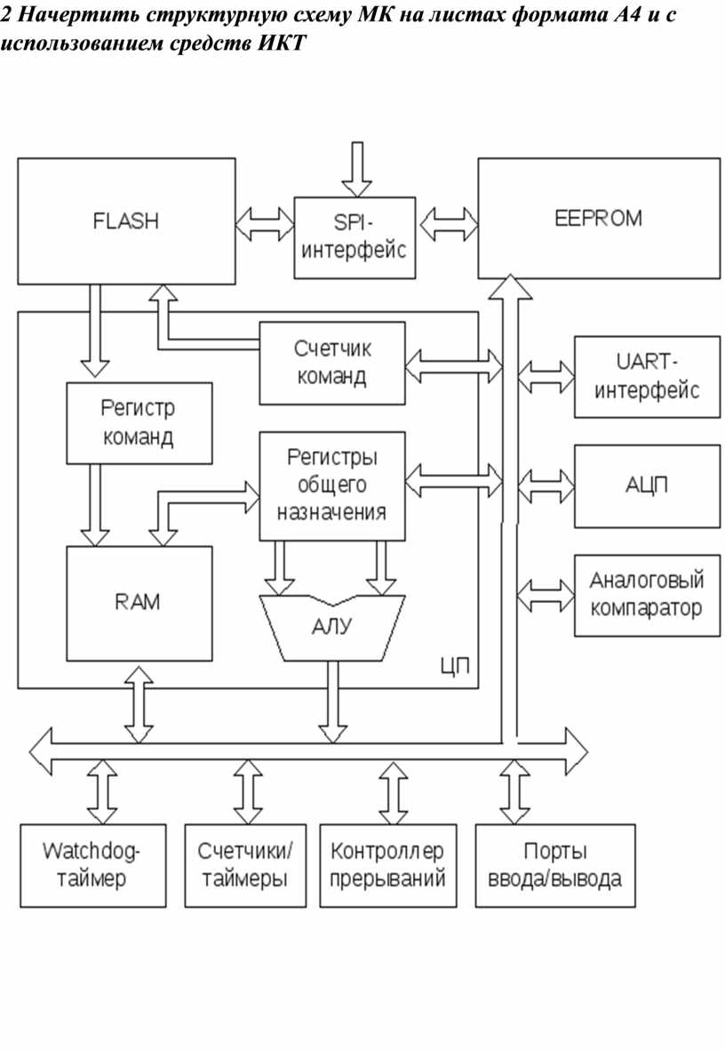 4 начертите структурную схему пк