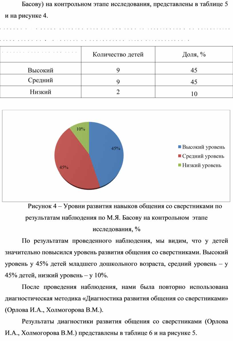 Развитие общения младших дошкольников со взрослыми и сверстниками в игровой  деятельности.