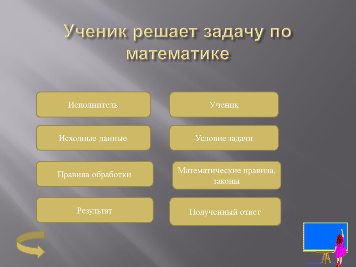 Результат решения задачи. Что такое исходные данные задачи. Обработка информации ученик решает задачу. Задачи математической обработки информации. Исходные данные это в информатике.