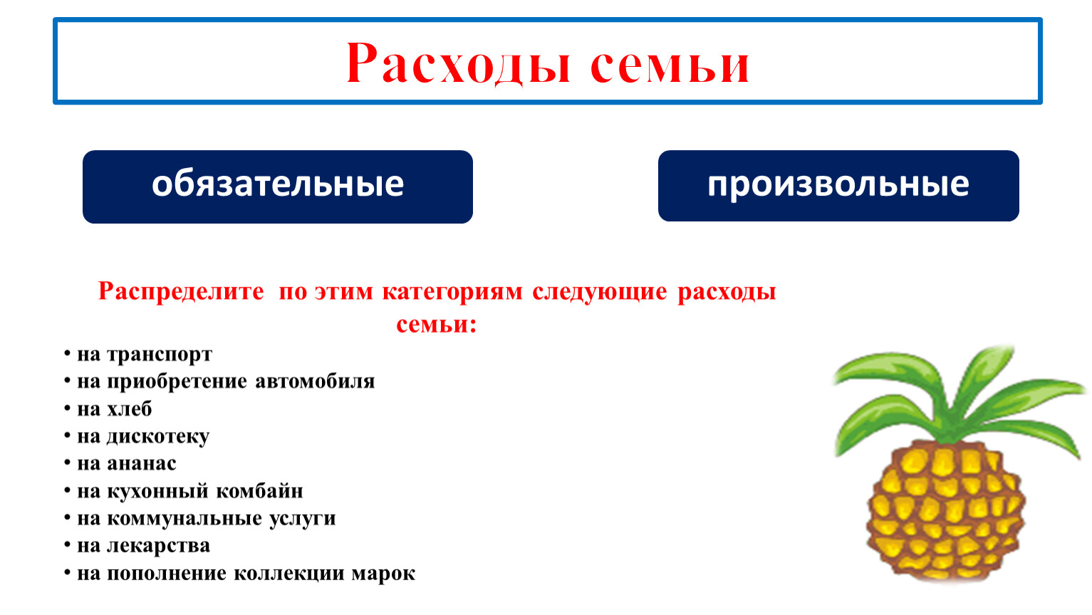 Обязательные расходы семьи. Обязательные и произвольные расходы. Схема расходы семьи обязательные и произвольные. Обязательные и произвольные расходы семьи примеры.