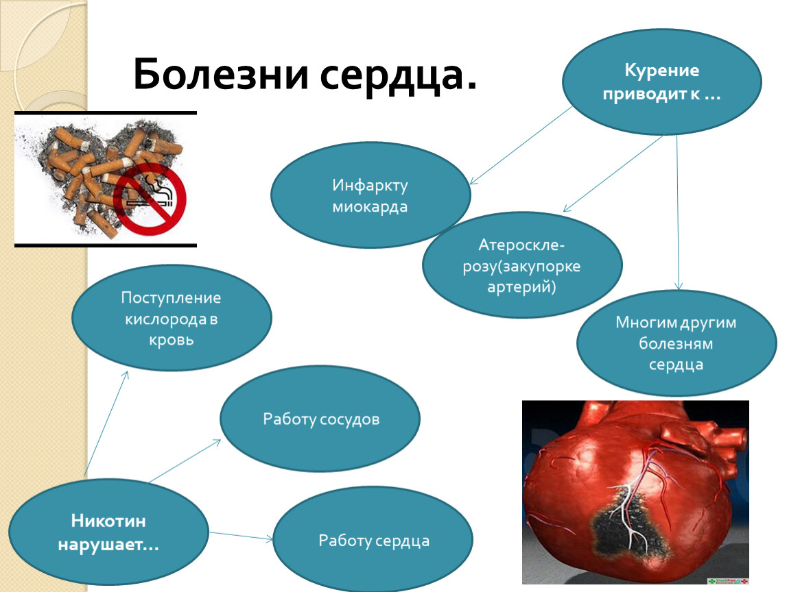 Сердце курильщика картинка