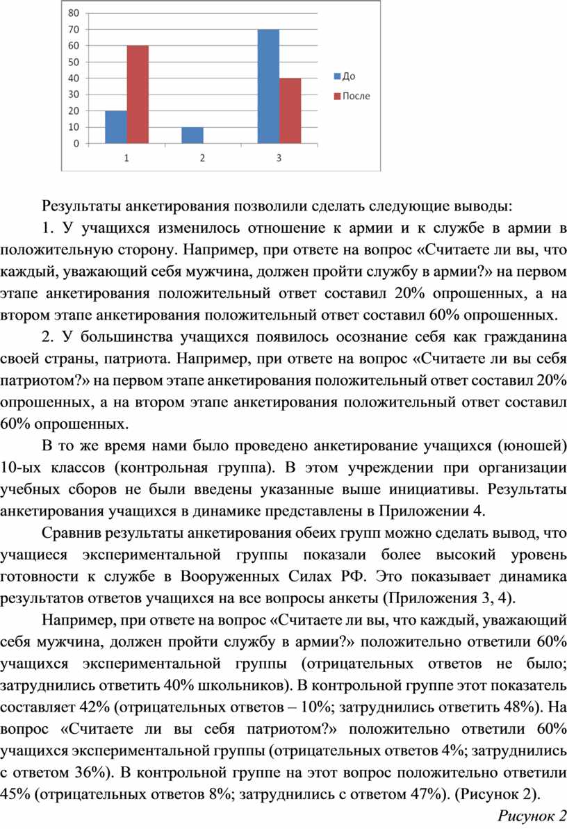 Результаты анкетирования как оформить в проекте