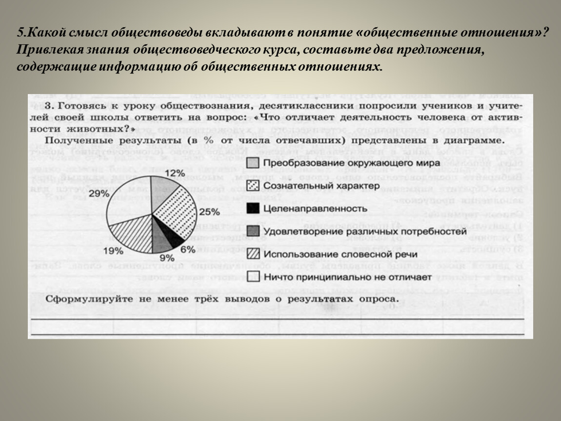 Введение в обществознание