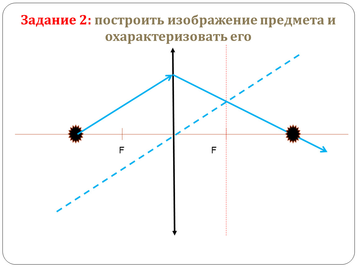 Постройте изображение предмета. Построить изображение предмета и охарактеризовать его. Построить изображение предмета и охарактеризовать его задание 1. Постройте и охарактеризуйте изображение предмета. Построение изображения предмета и охарактеризуйте его.