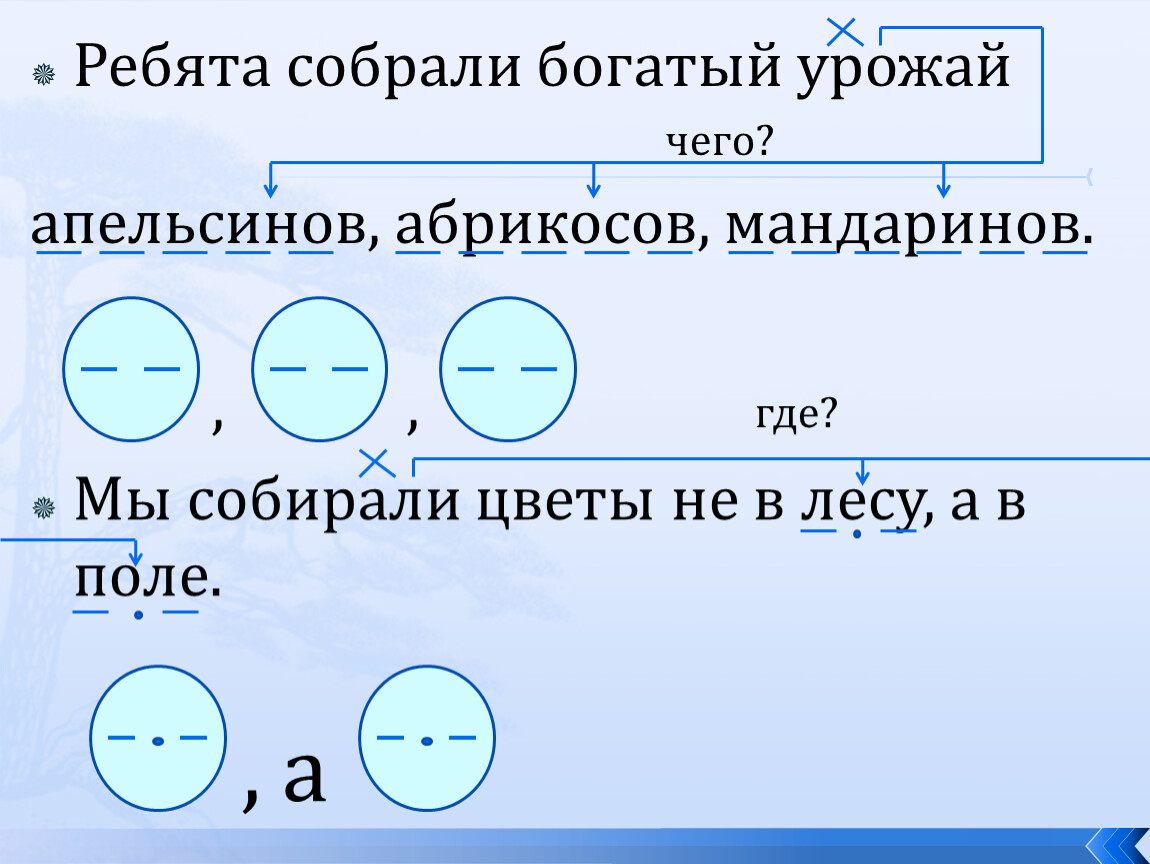 Не мешкая ни минуты ребята собрали. Любишь кататься люби и саночки синтаксический разбор. Любишь кататься люби и саночки возить синтаксический разбор. Любишь кататься люби и саночки возить разбор предложения.