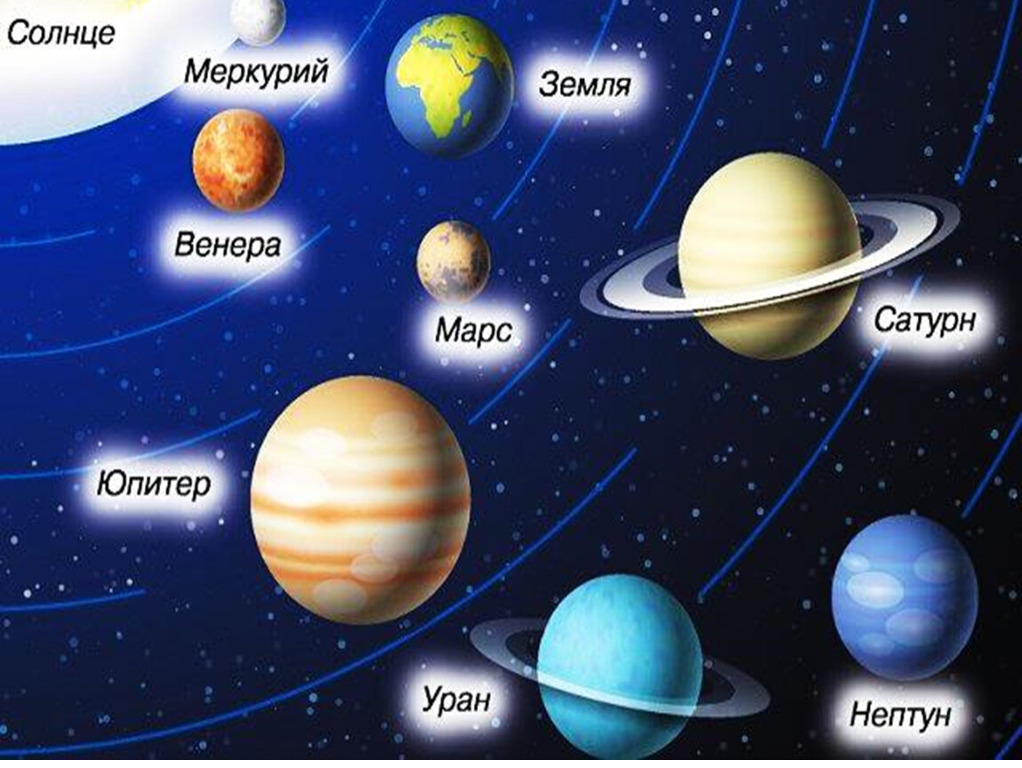 Какая планета легкая. Название планет солнечной системы по порядку. Планеты солнечной системы Марс и Юпитер. Расположение планет солнечной системы по порядку от солнца.