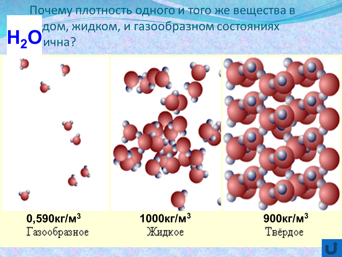 Твердое жидкое и газообразное состояние вещества