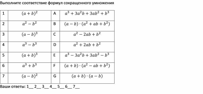 Формулы сокращенного умножения повторение презентация